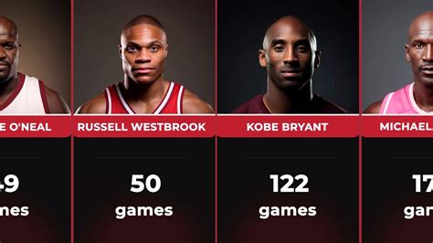 Who has the most 40.